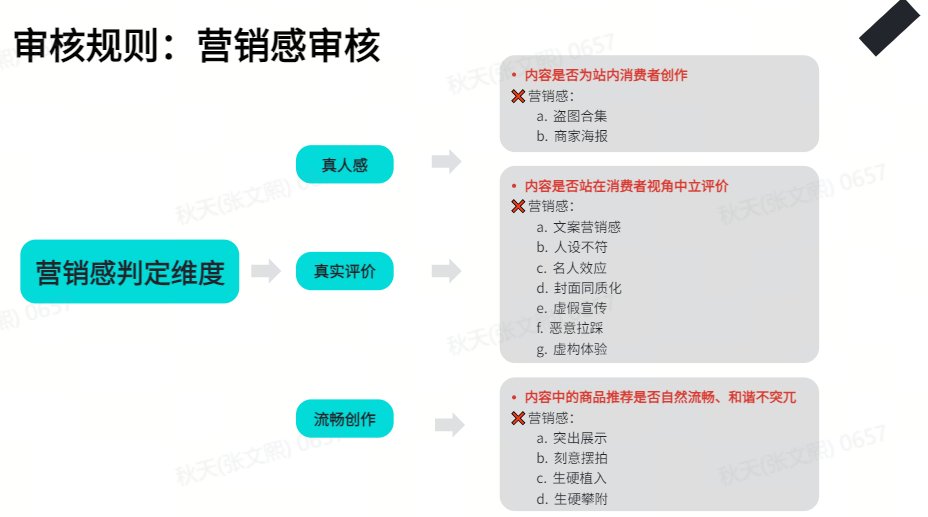 营销感判定维度