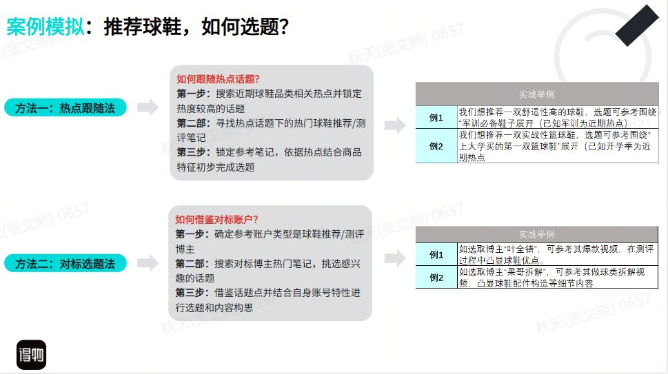 视频选题参考二