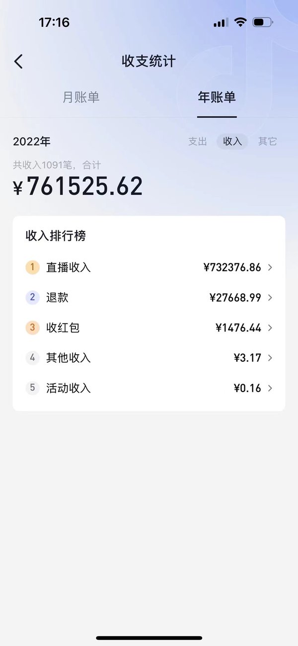 团队年度直播收入